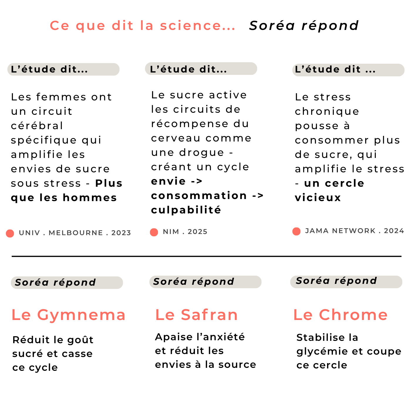 Sweet Control — Spray Sublingual | Soréa-Paris