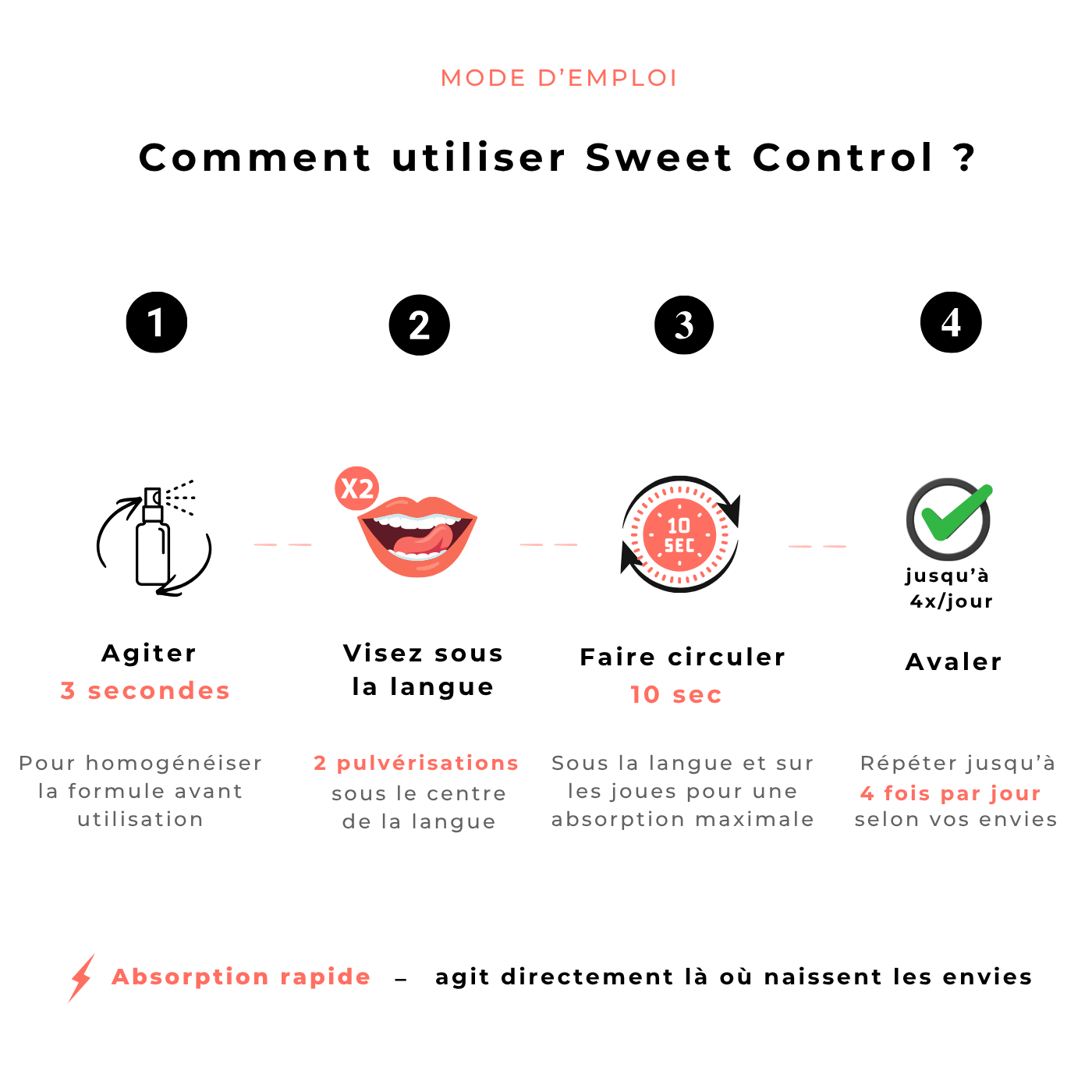 Sweet Control — Spray Sublingual | Soréa-Paris