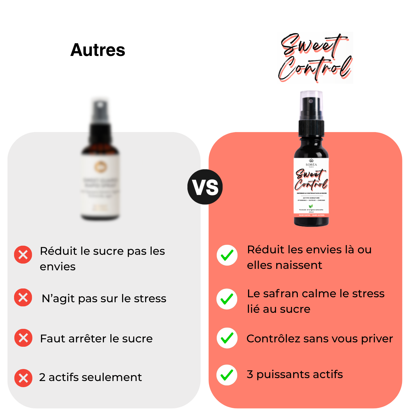 Sweet Control — Spray Sublingual | Soréa-Paris