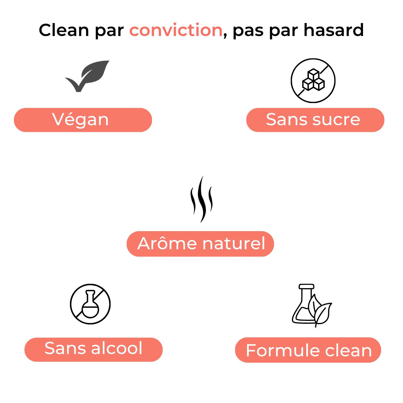 Sweet Control — Spray Sublingual | Soréa-Paris
